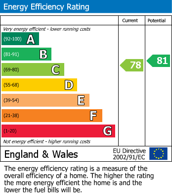 EPC for Alcott House, Malting Way